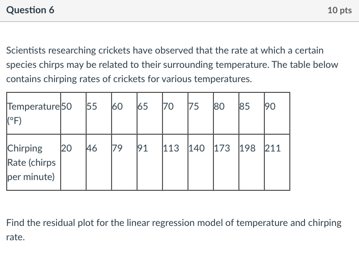 Question 2 10 pts The following data table