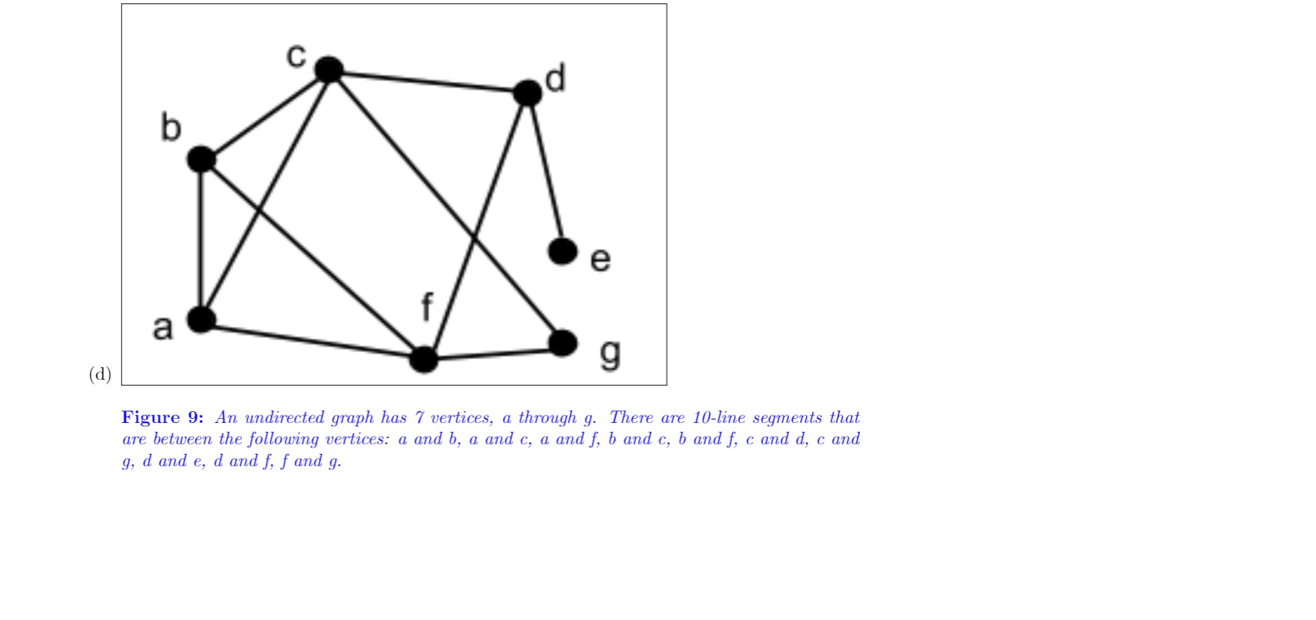 C b e a (a) Figure 6: An undirected graph has 6