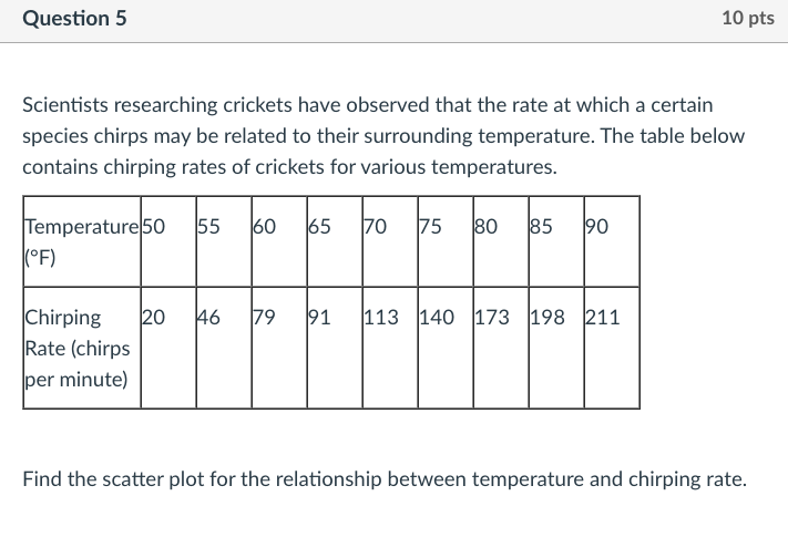 Question 2 10 pts The following data table