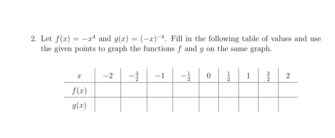2. Let f(:r) = :r4 and 9(3) = (z)'4. Fill in the