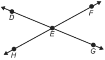 1) What equation represents a line that is