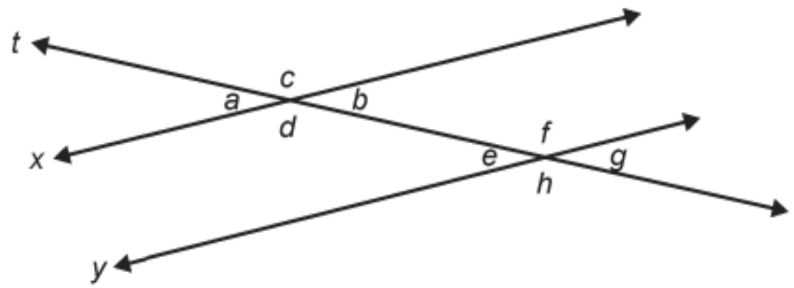 1) What equation represents a line that is