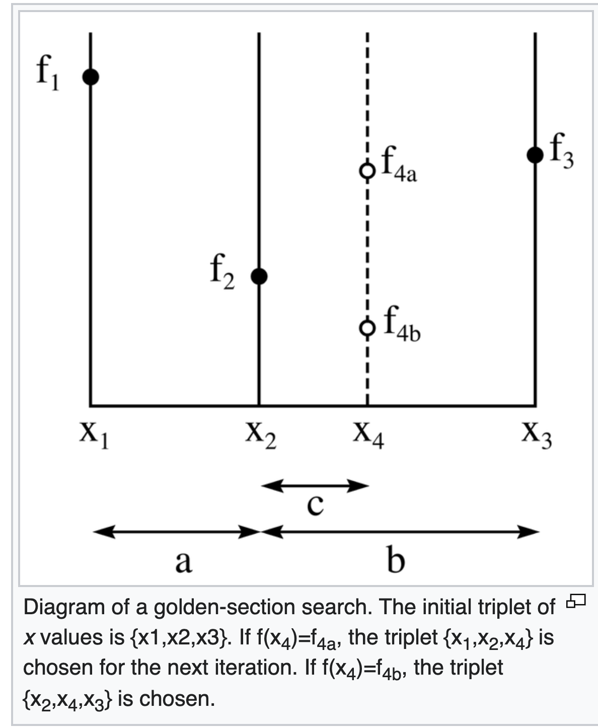 Question We have learned from lecture that the