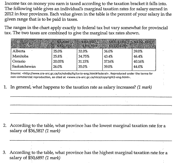 Income tax on money you earn is taxed according