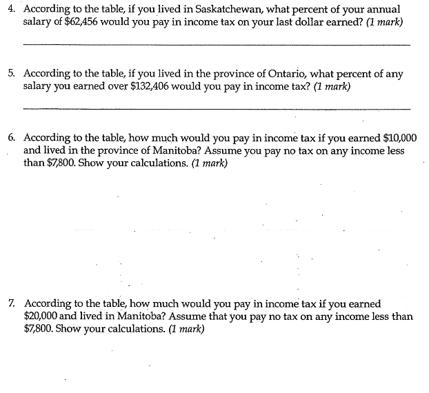 Income tax on money you earn is taxed according