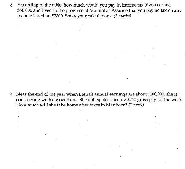 Income tax on money you earn is taxed according