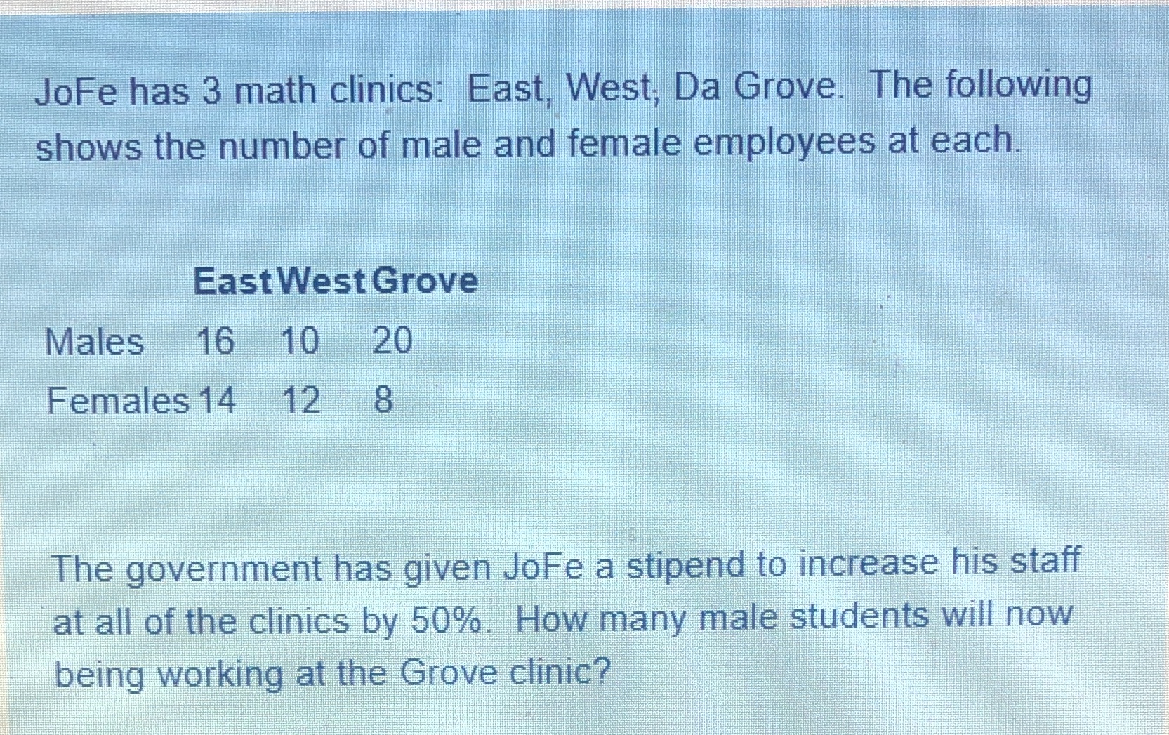 Solve this problem JoFe has 3 math clinics: East,