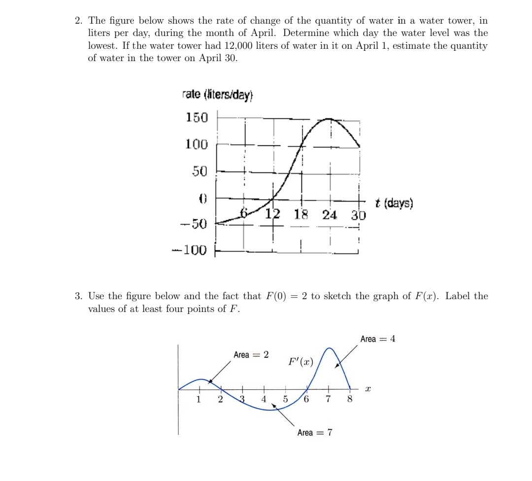 We have seen that that the area under the curve