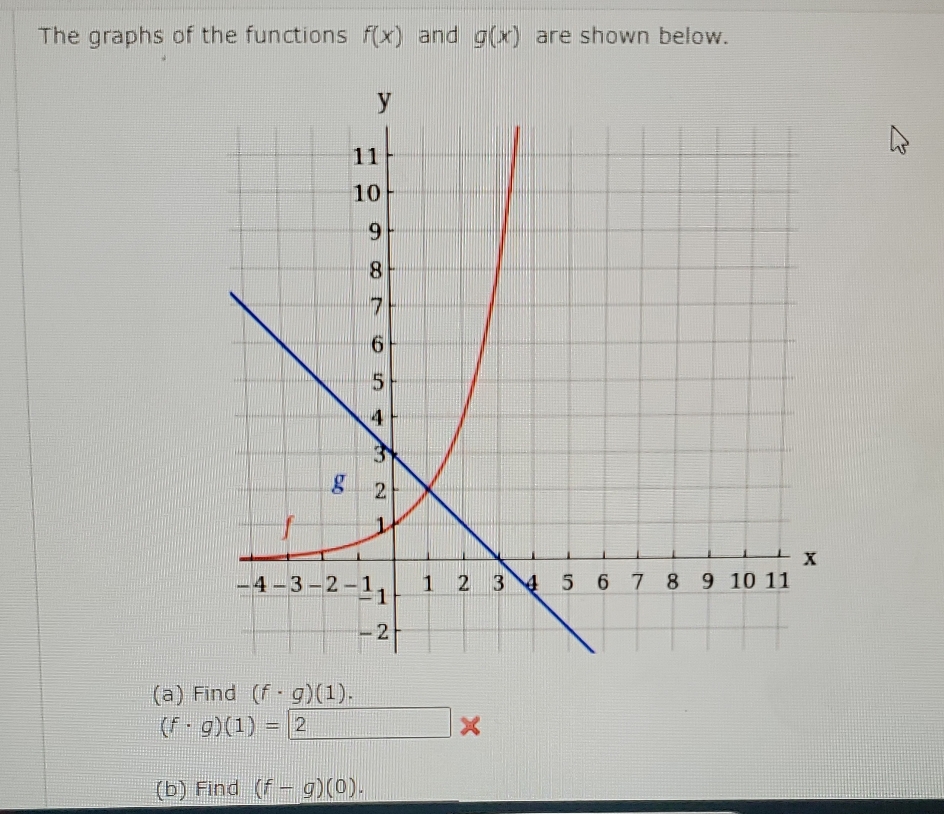 The graphs of the functions f(x) and g(x) are