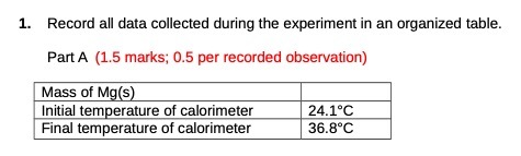 1. Record all data collected during the