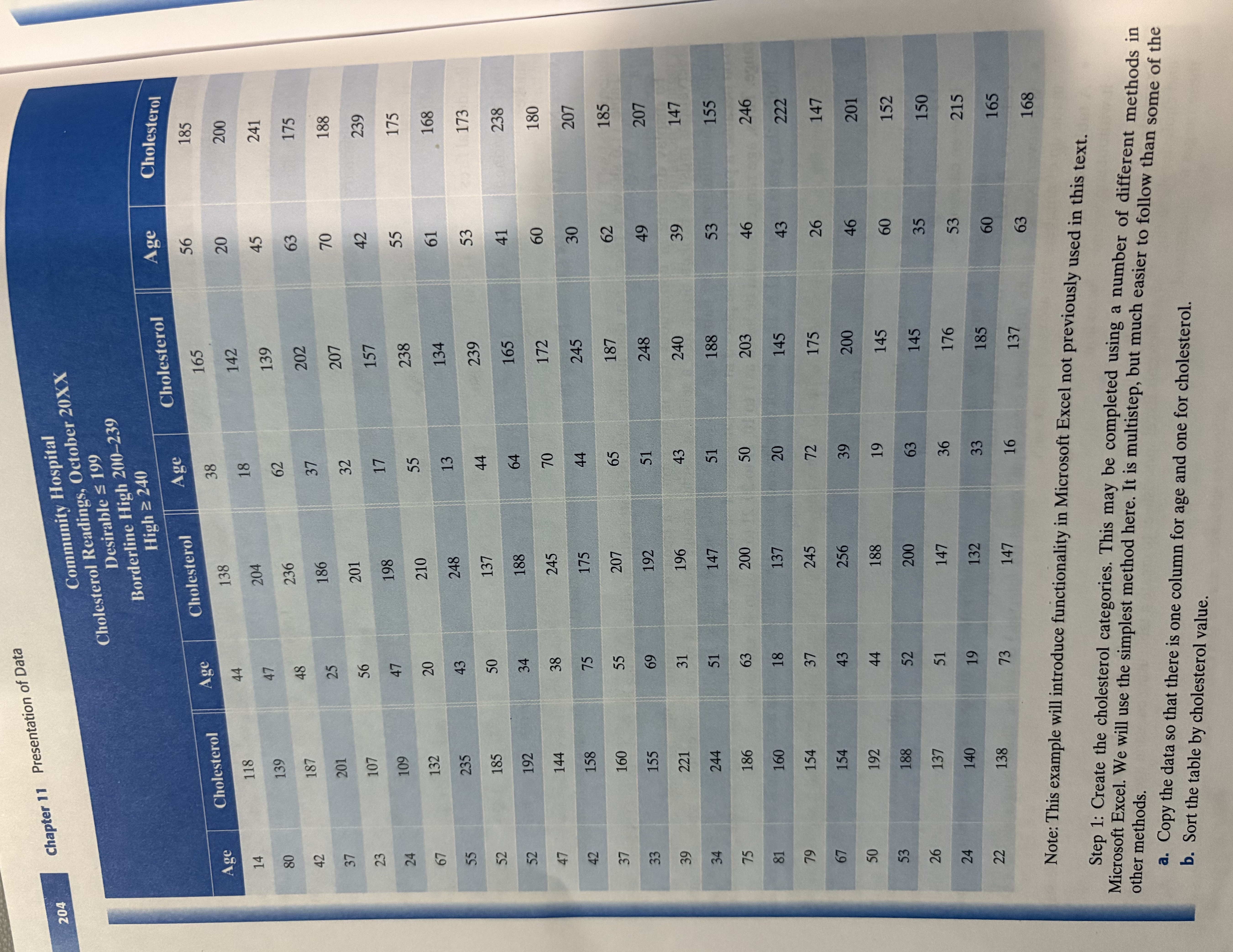 Chapter 11 Presentation of Data 204 Community