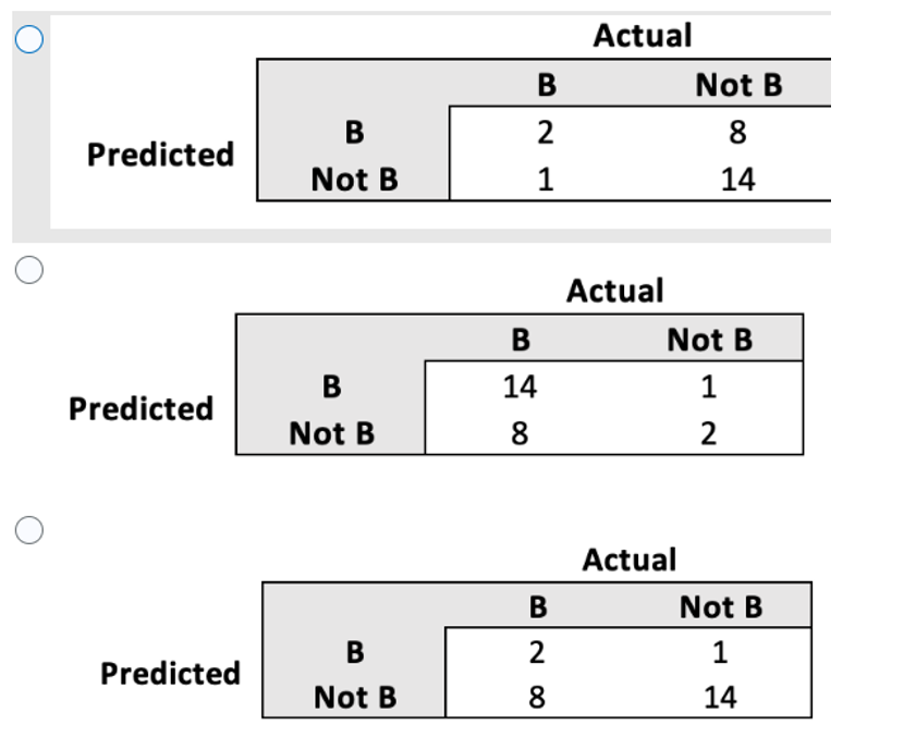 Please assist me with the quesiton below. Only