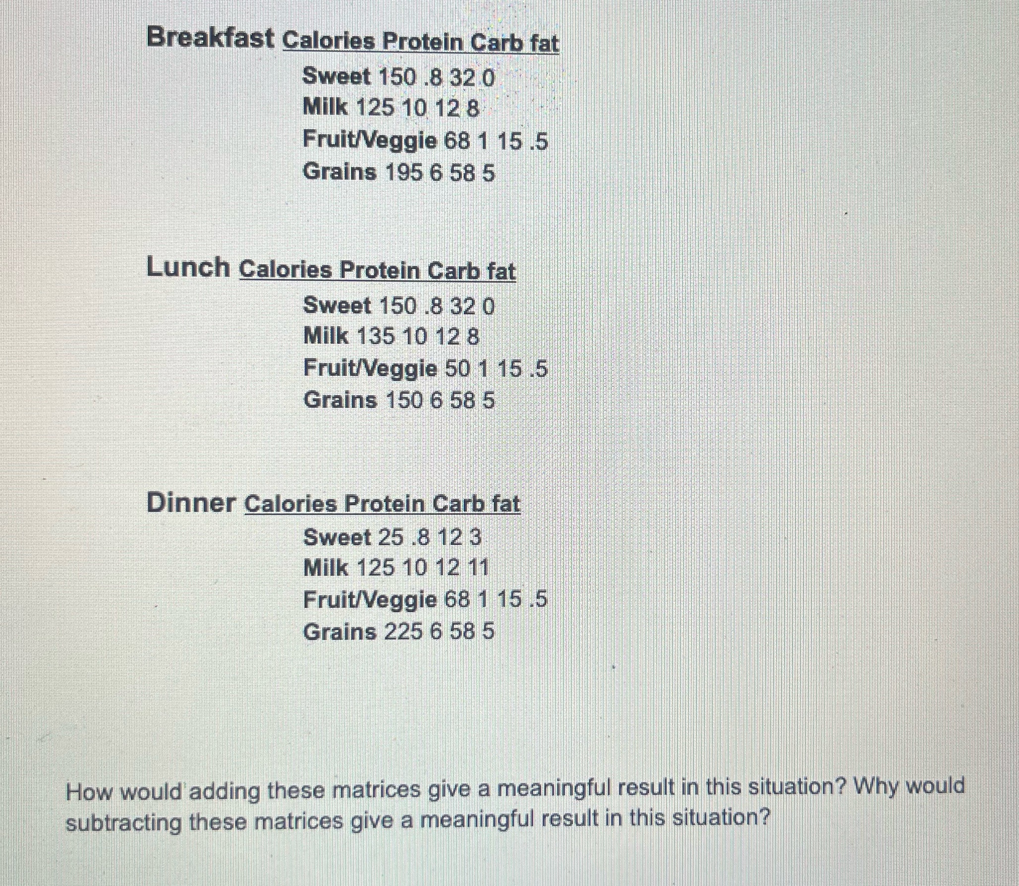 Breakfast Calories Protein Carb fat Sweet 150 .8