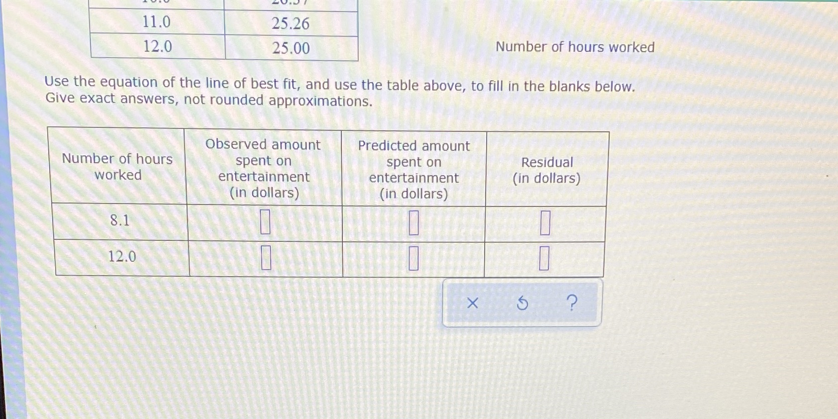 11.0 25.26 12.0 25.00 Number of hours worked Use