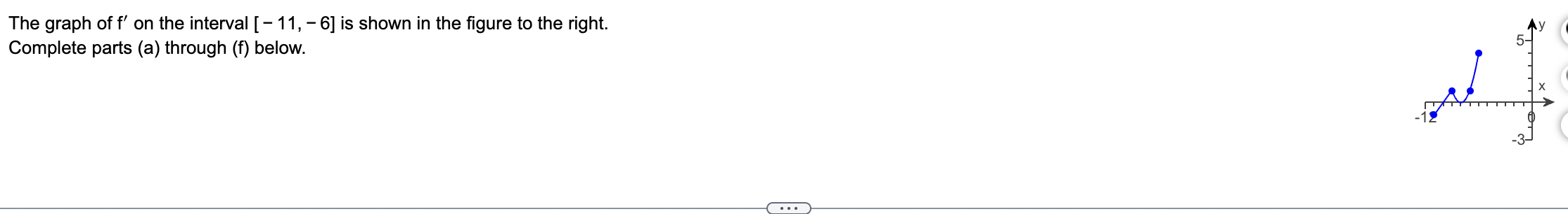 a. On what? interval(s) is f? increasing?