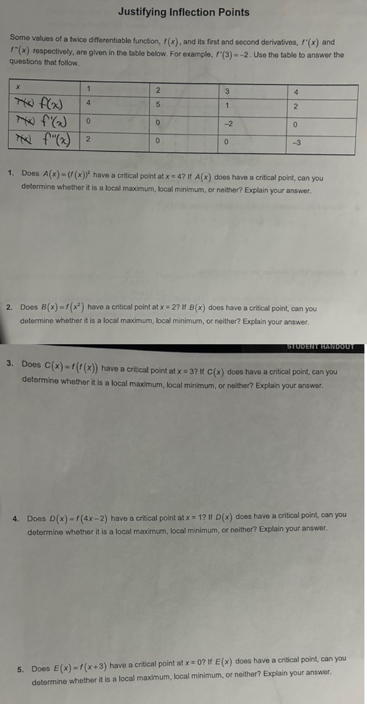 I'm Justifying Inflection Points Some values of a