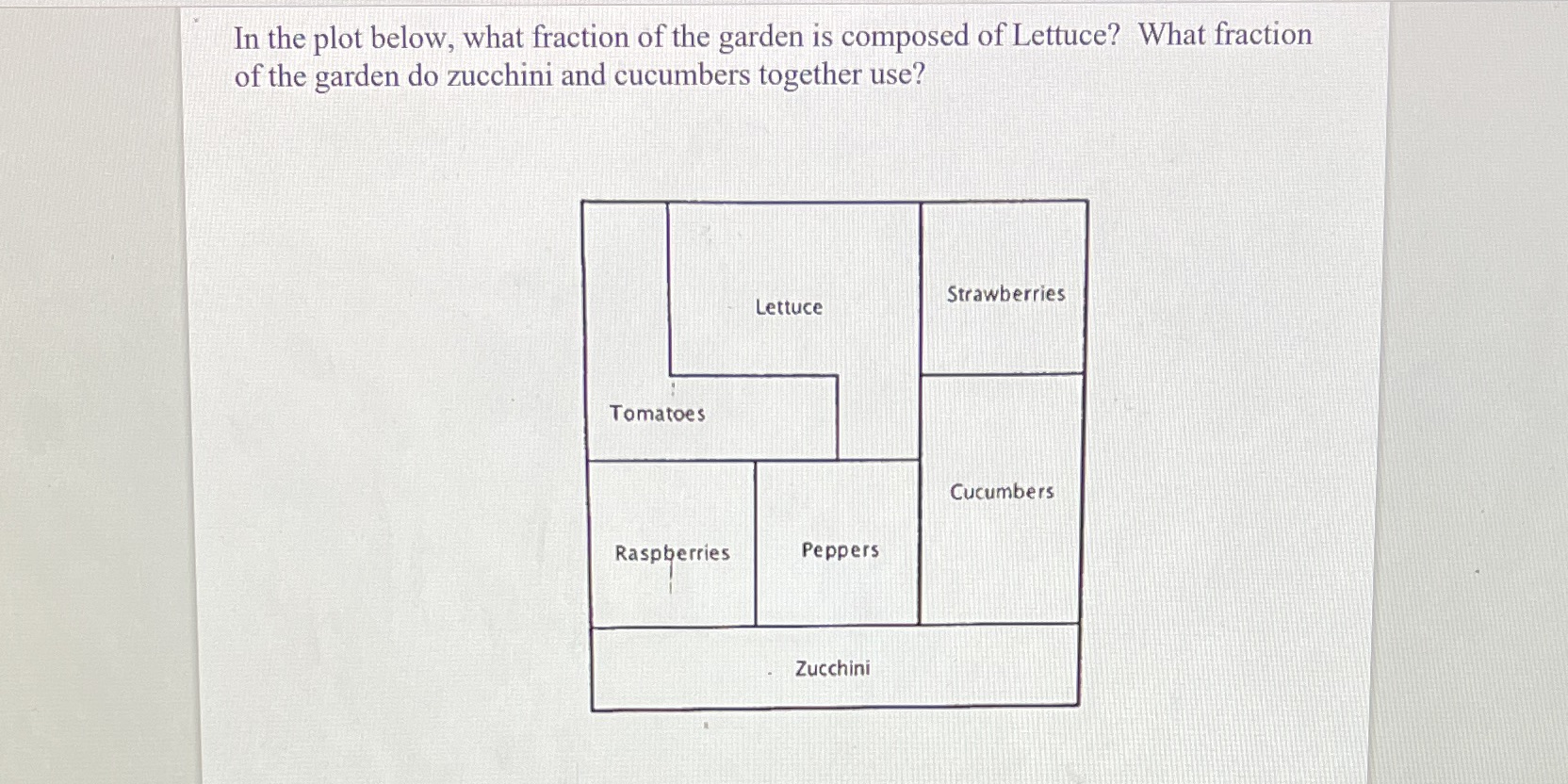 In the plot below, what fraction of the garden is