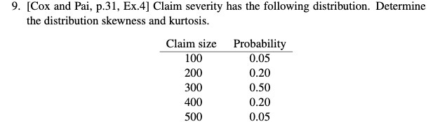 9. [Cox and Pai, p.31, Ex.4] Claim severity has