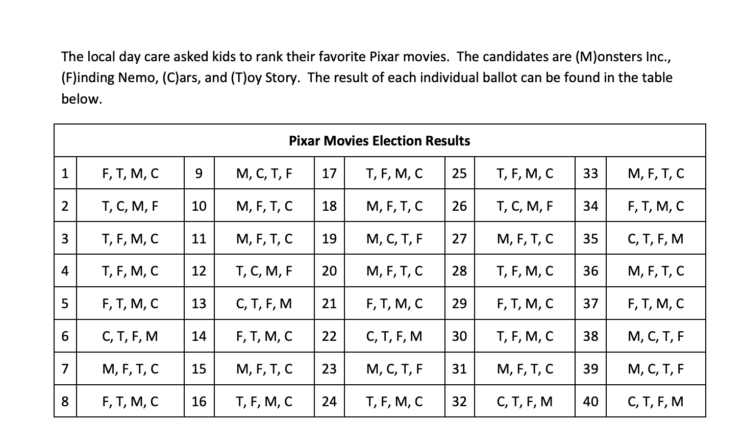 1) 2) 3) 4) 5) 6) 7) Write an introductory