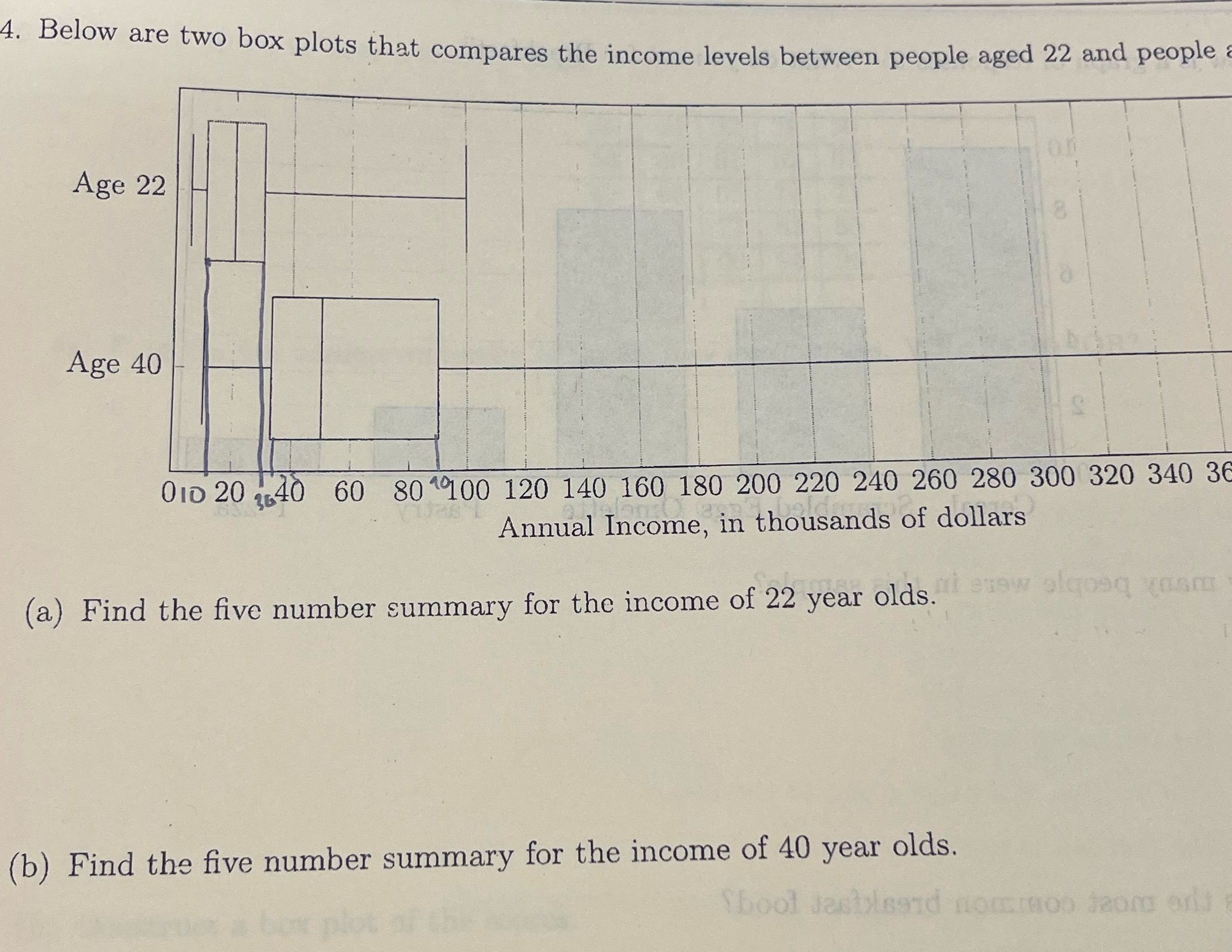 4. Below are two box plots that compares the