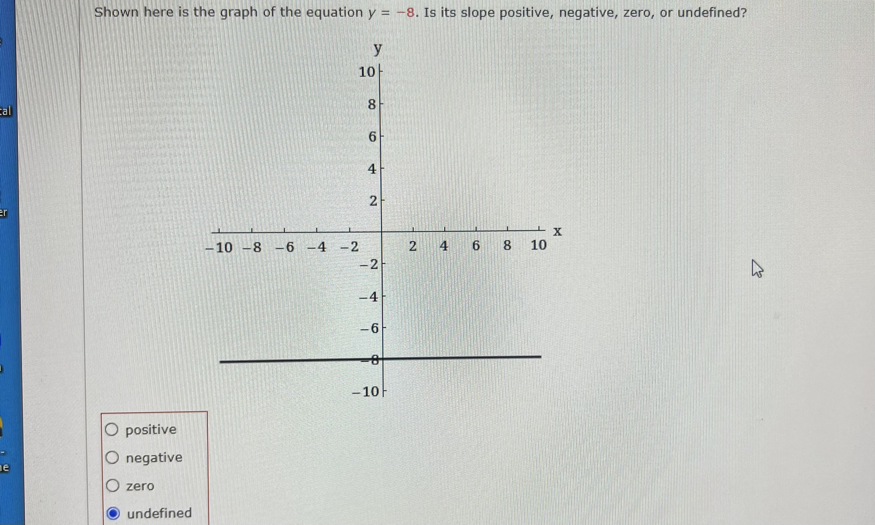 Shown here is the graph of the equation y = -8.