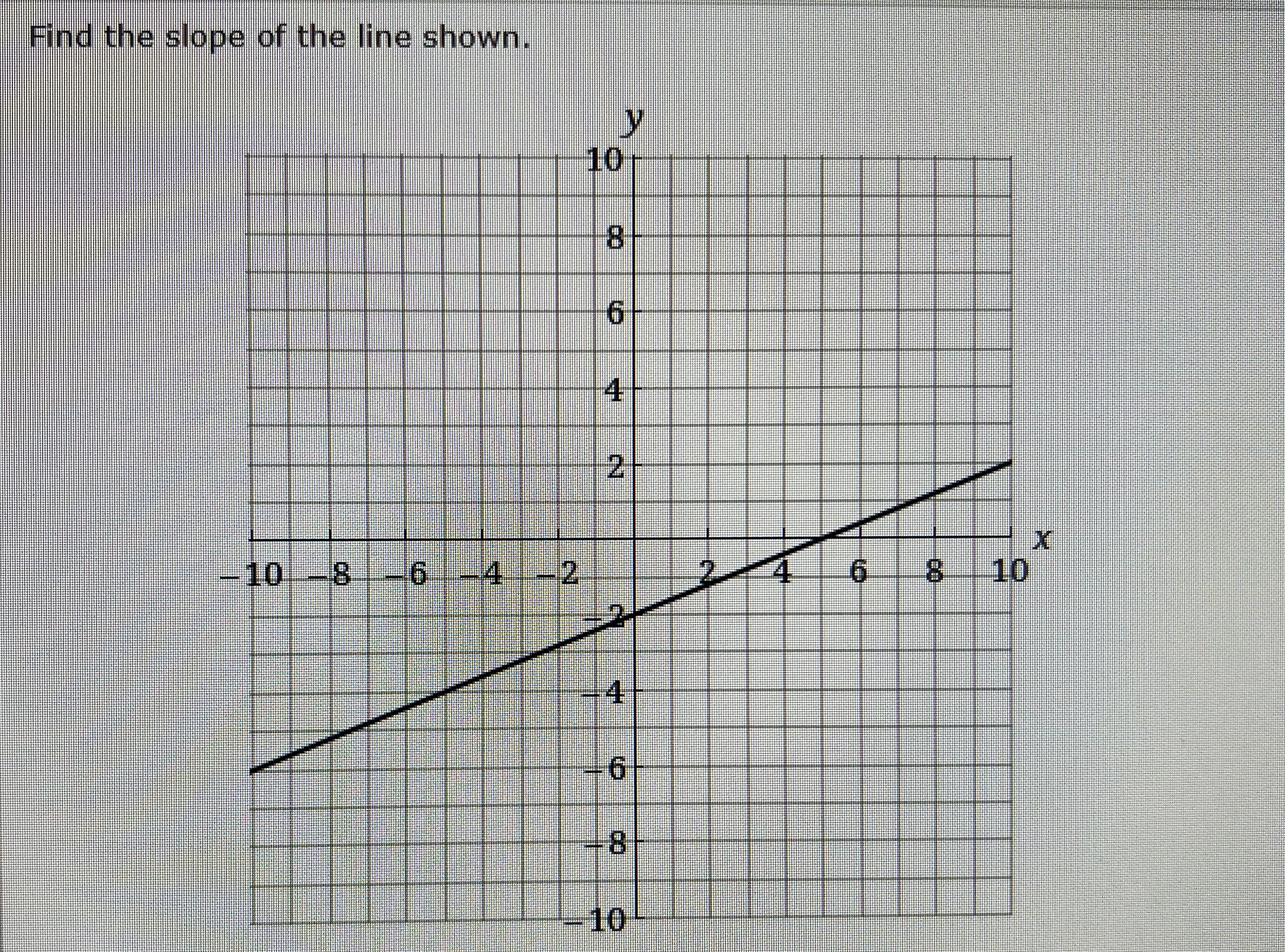 Shown here is the graph of the equation y = -8.