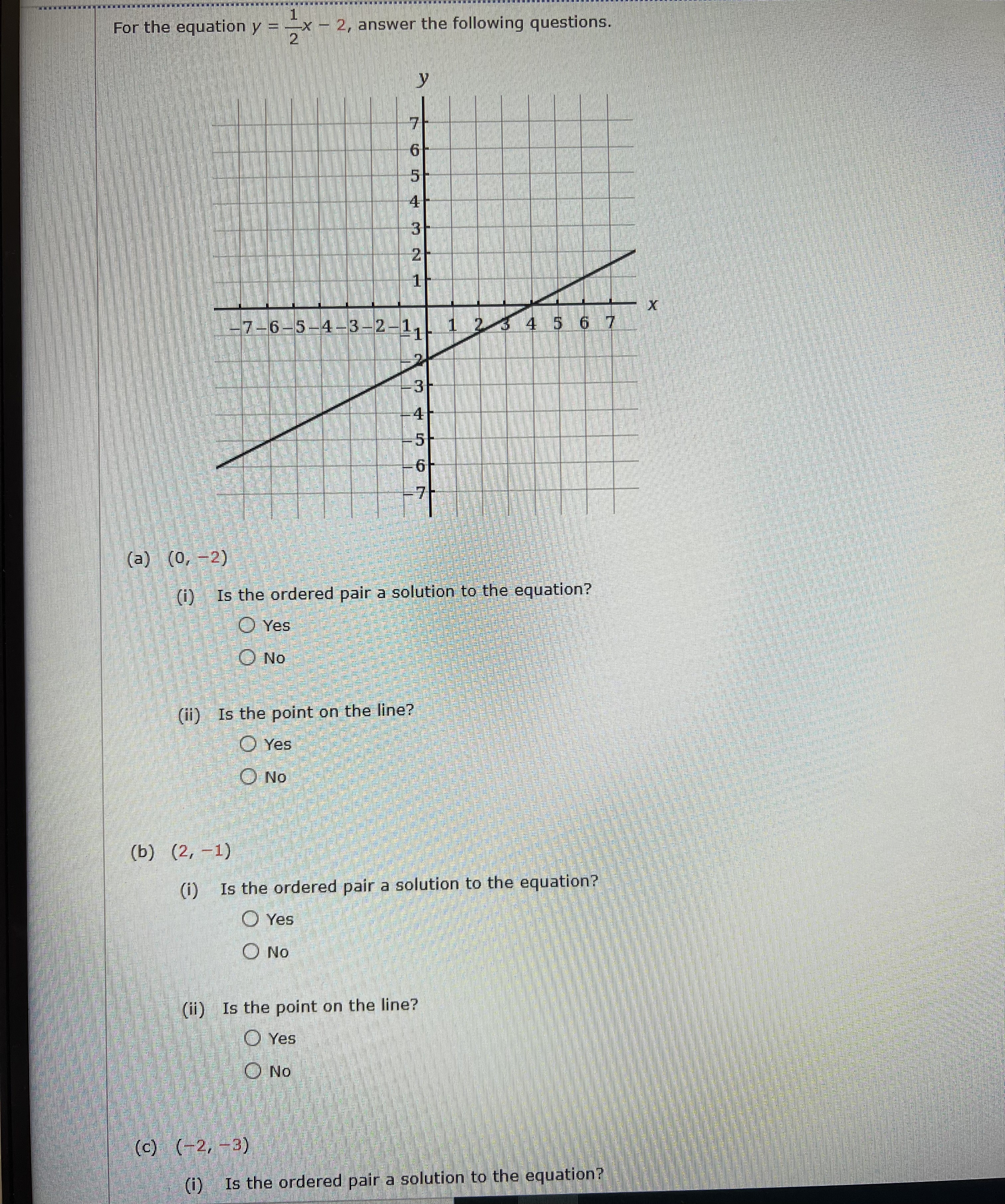 Shown here is the graph of the equation y = -8.