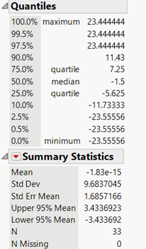 Quantiles 100.0% maximum 23.444444 99.5%