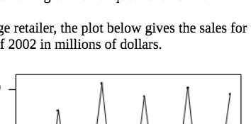 ge retailer, the plot below gives the sales for f