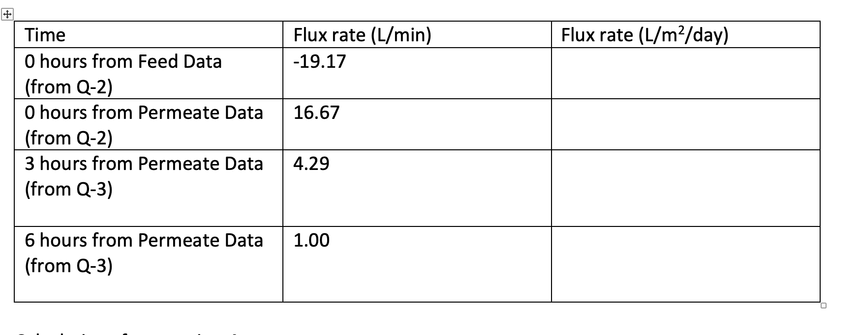 Time Flux rate (L/min) Flux rate (L/mZ/day) 0
