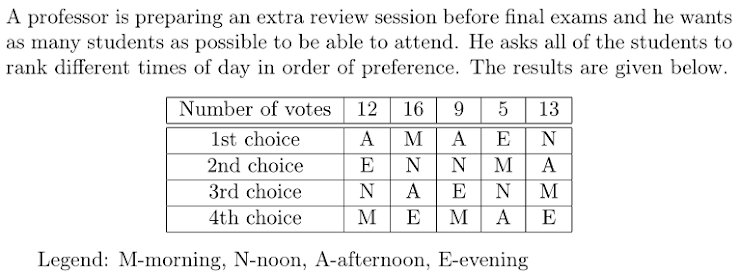VOTING AND WEIGHTED VOTING SYSTEMS Based on the