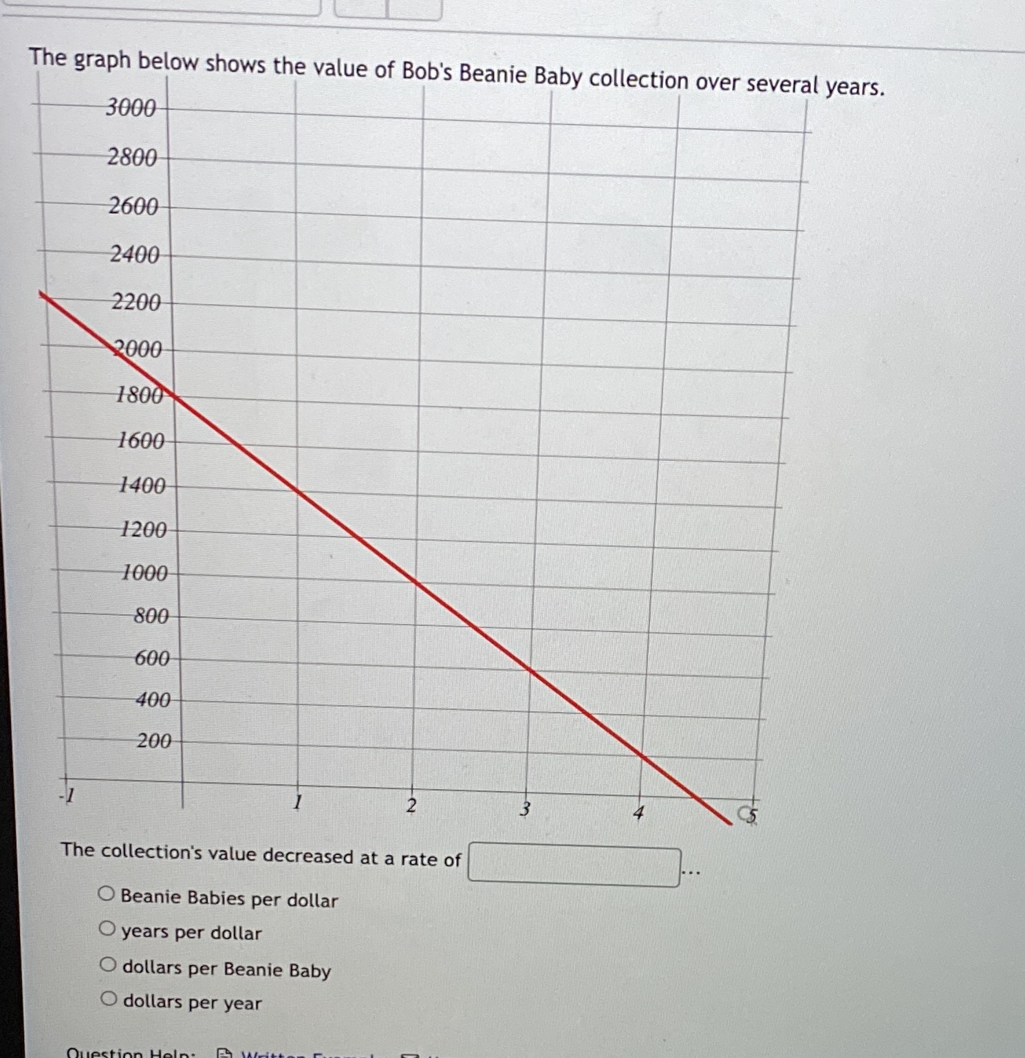 The graph below shows the value of Bob's