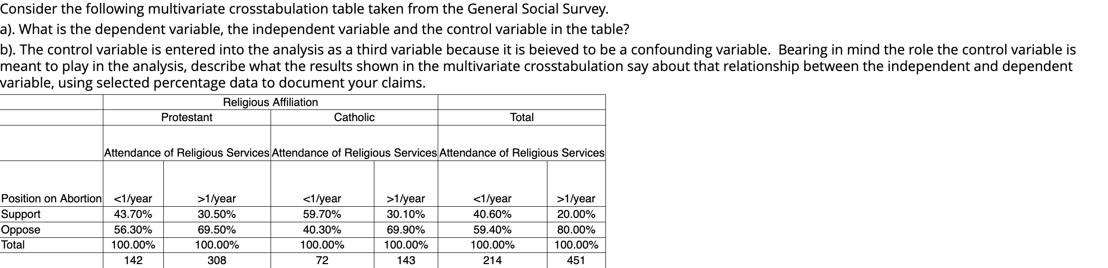 Consider the following multivariate