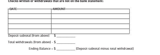 Checks written or withdrawals that are not on the