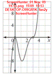 The least possible degree of the polynomial