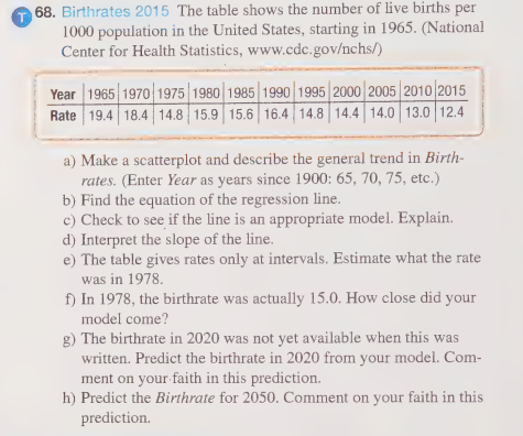 o 68. Birthrates 2015 The table shows the number