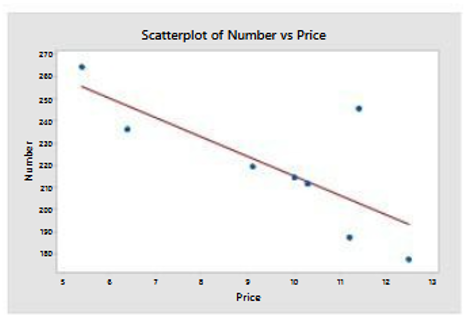 For the next problem, please provide the