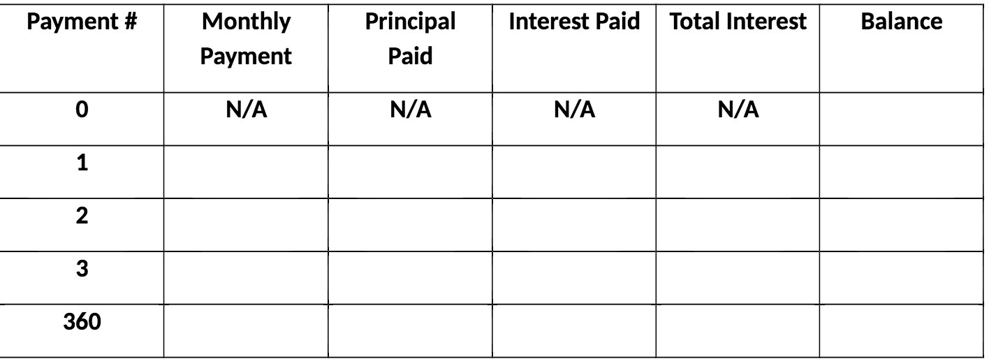 Payment # Monthly Principal Interest Paid Total