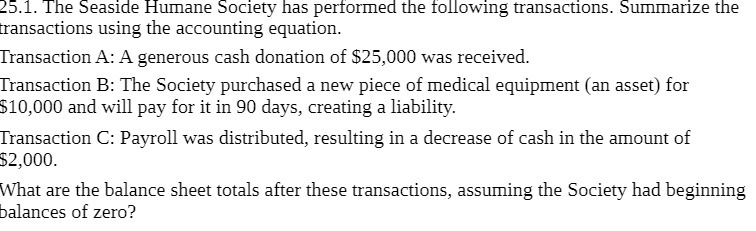 25.1. The Seaside Humane Society has performed