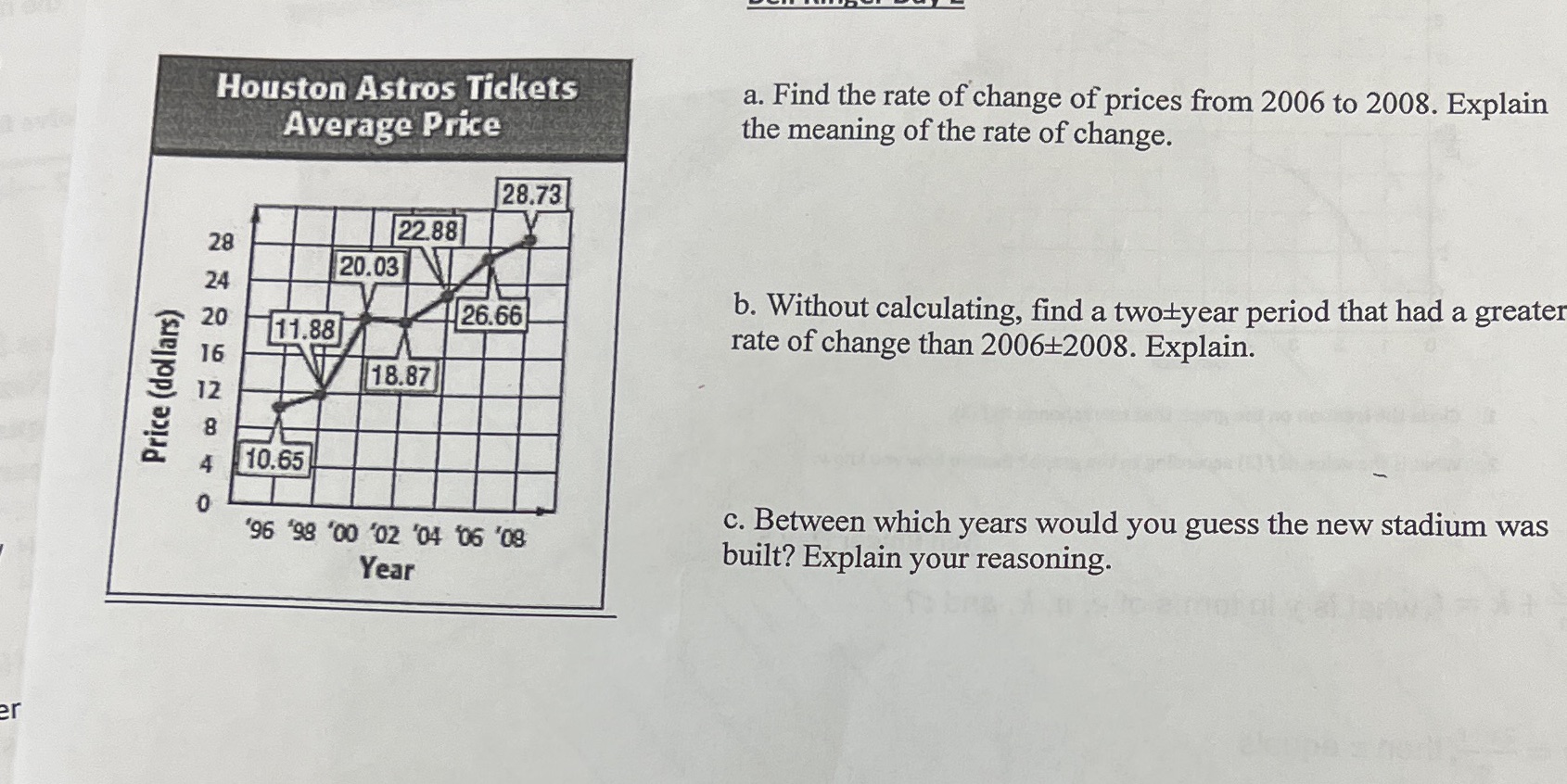 A.find the rate of change of prices from 2006 to