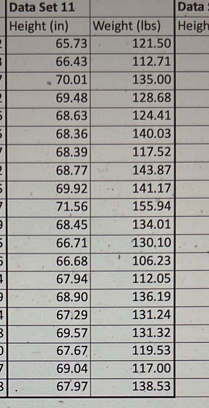 W2: Visualizing and Interpreting Data Using the