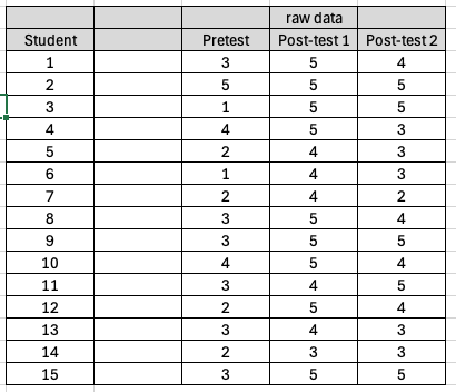 The elementary school students were taught a