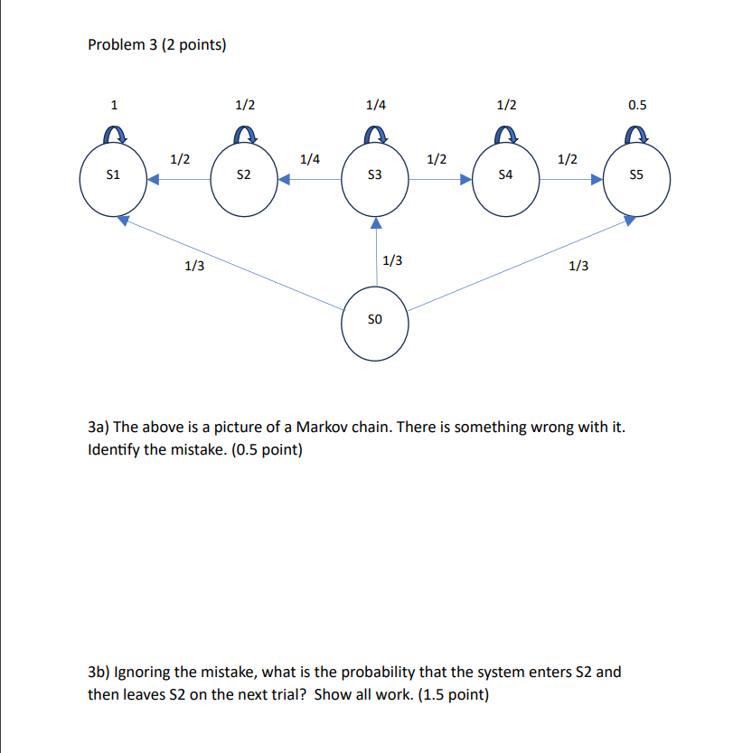 Problem 3 (2 points) 1/2 1/4 1/2 0.5 1/2 S1 1/4