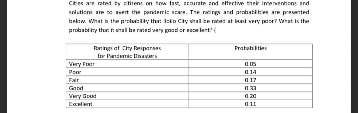 Cities are rated by citizens on how fast,