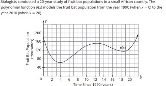 Estimate when the fruit bag population was