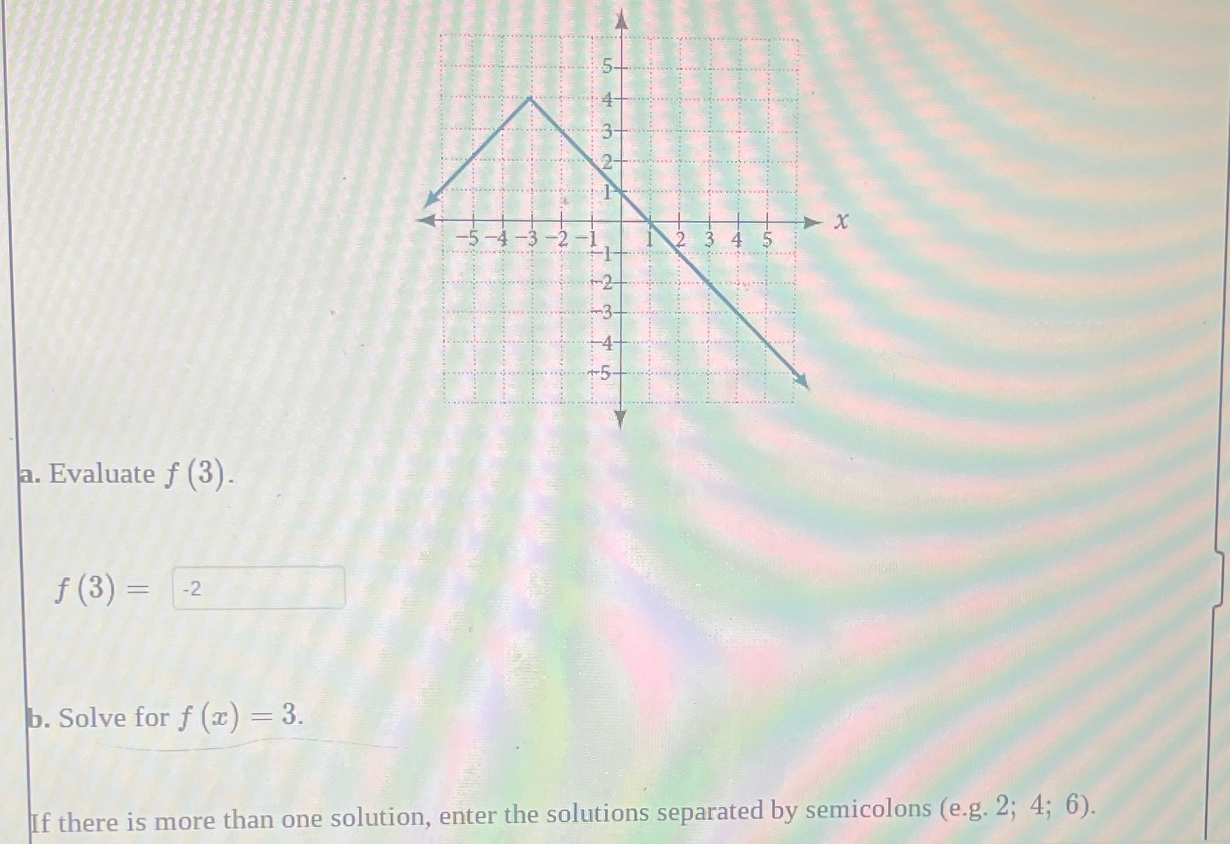X 4 5 a. Evaluate f (3). f (3) = -2 b. Solve for