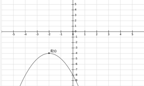 The absolute value function g(x) = |x + 2| + 5 is
