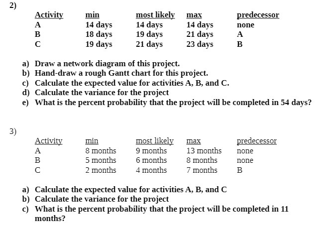 2) Activity min most likely max predecessor A 14