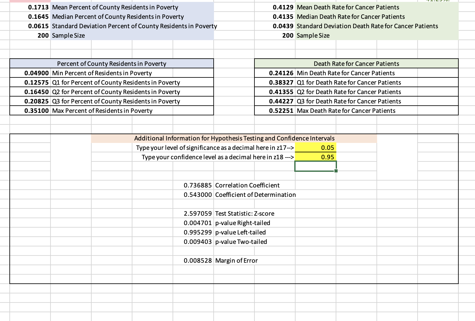 0.1713 Mean Percent of County Residents in