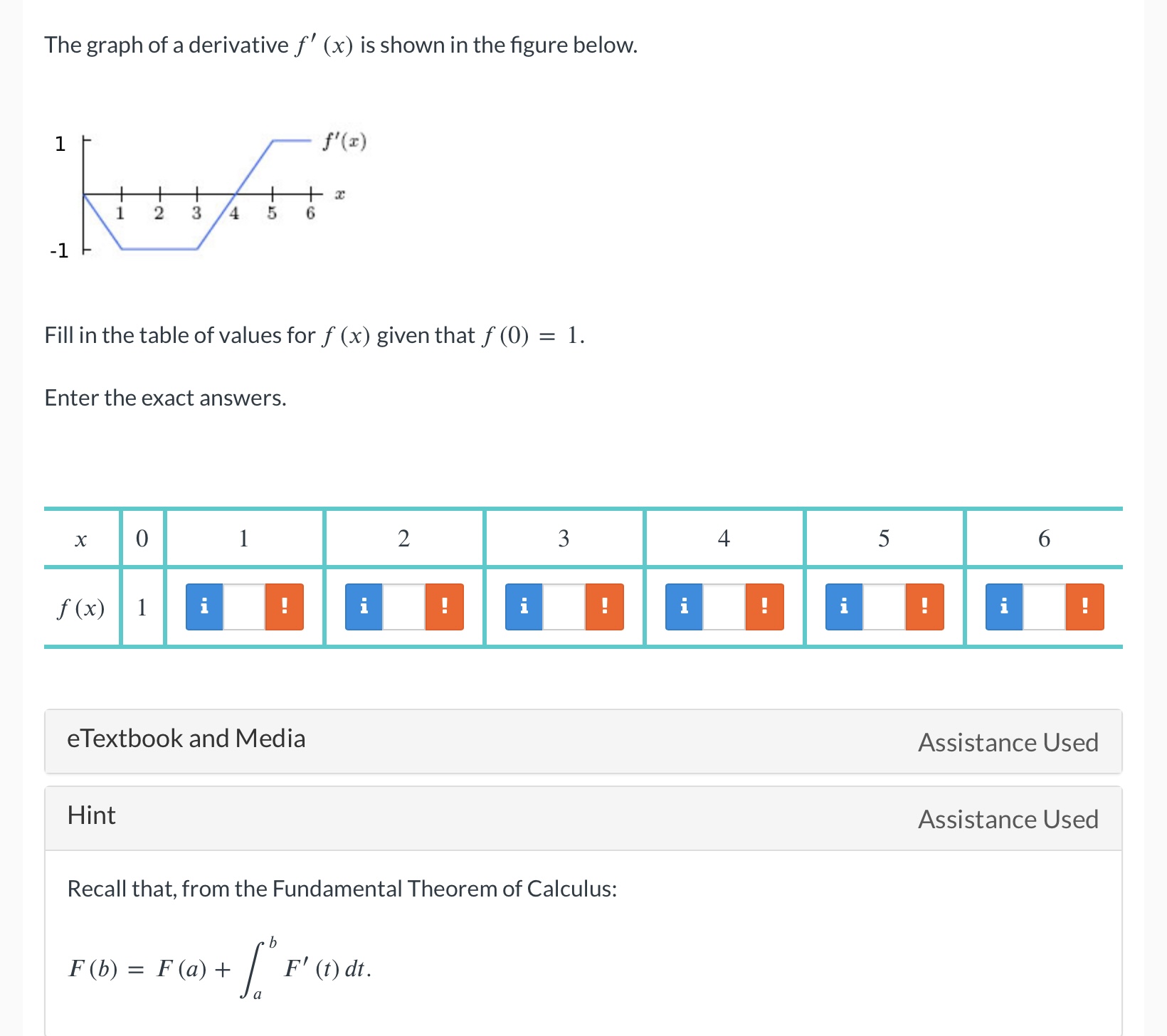 The graph of a derivative f' (x) is shown in the